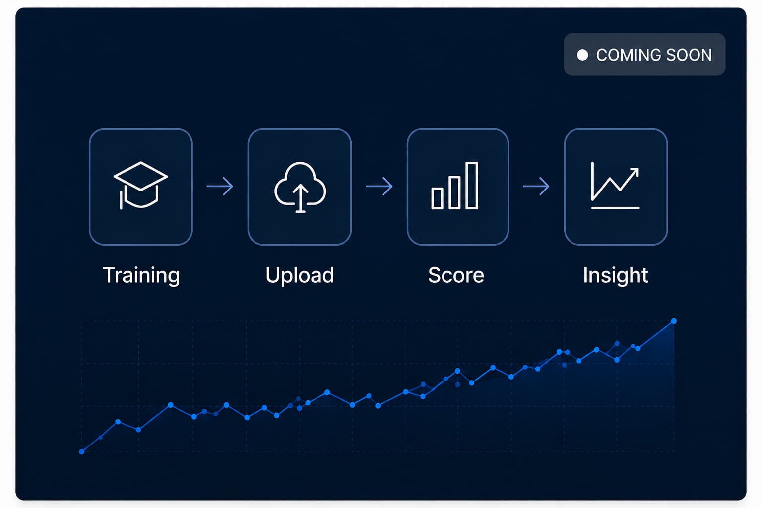 Post-Training Performance System