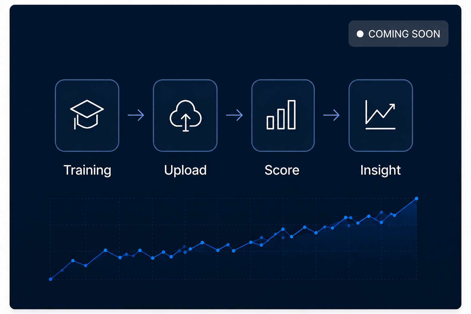 Post-Training Performance System